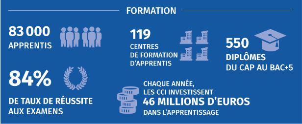Apprentissage les chiffres clés nationaux